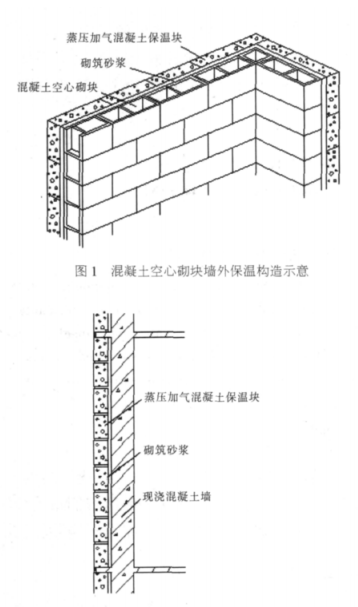 滁州蒸压加气混凝土砌块复合保温外墙性能与构造
